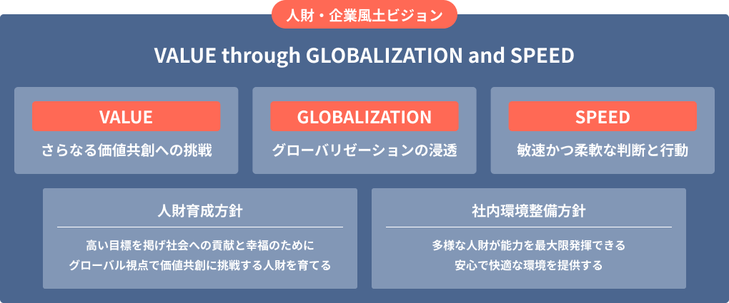 VALUE through GLOBALIZATION and SPEED