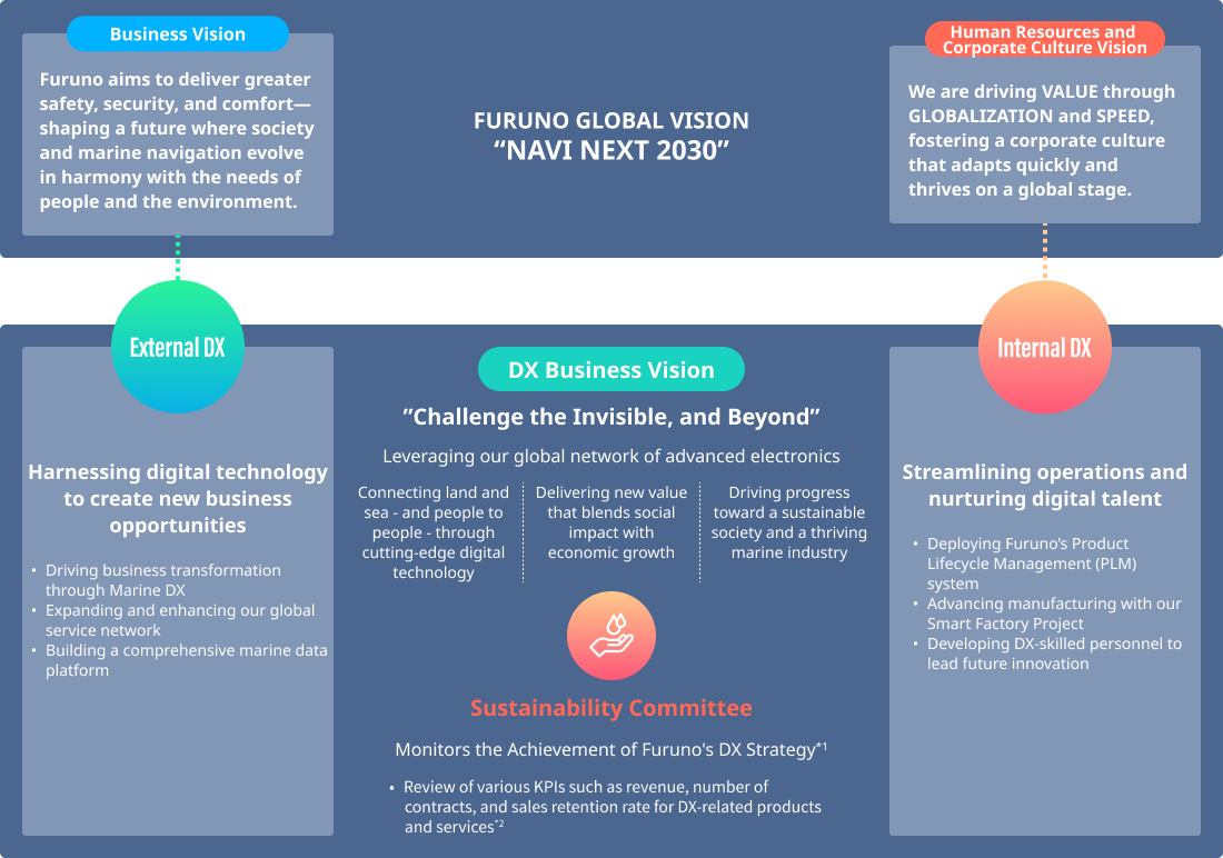 FURUNO GLOBAL VISION "NAVI NEXT 2030"