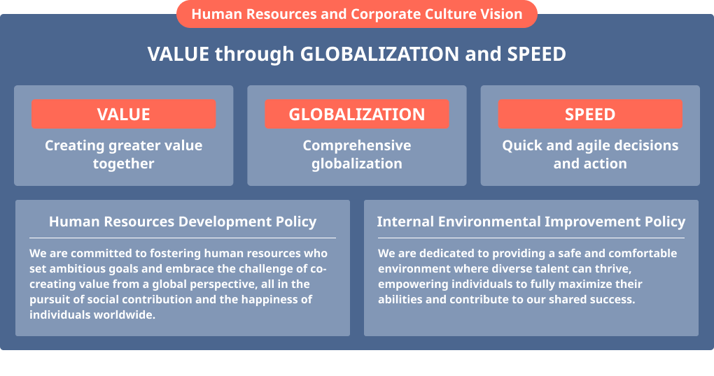 VALUE through GLOBALIZATION and SPEED
