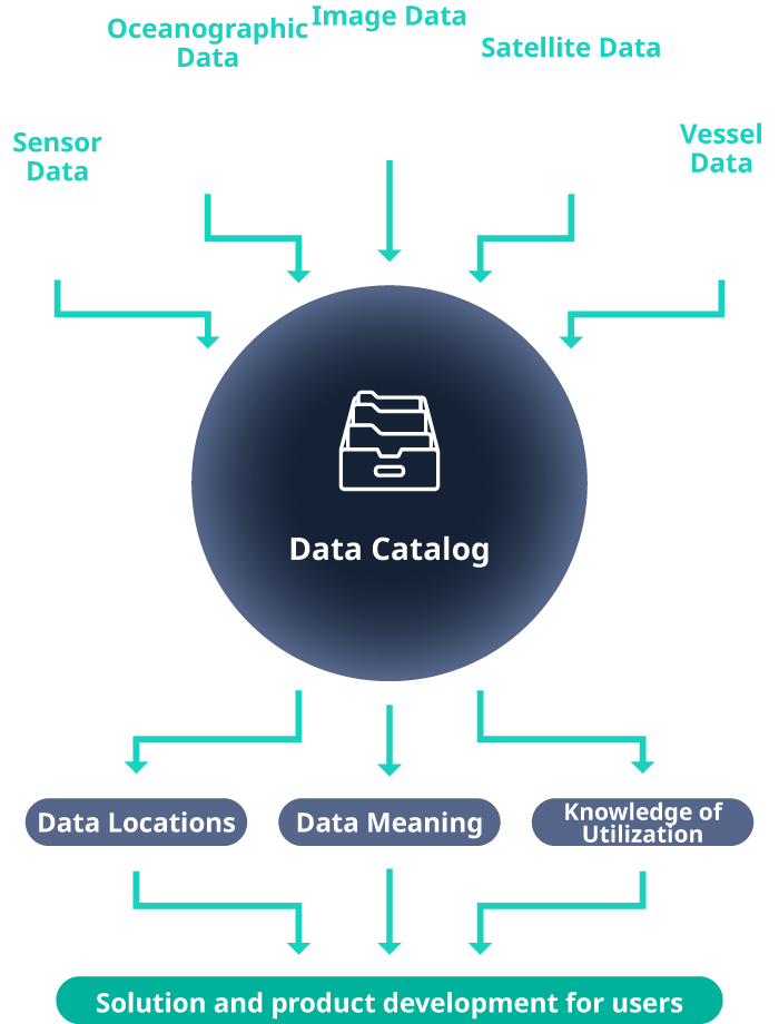 Build Data Platform