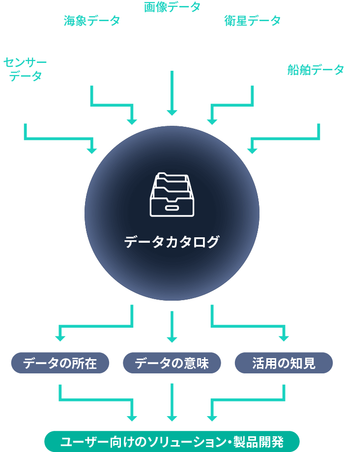解説図