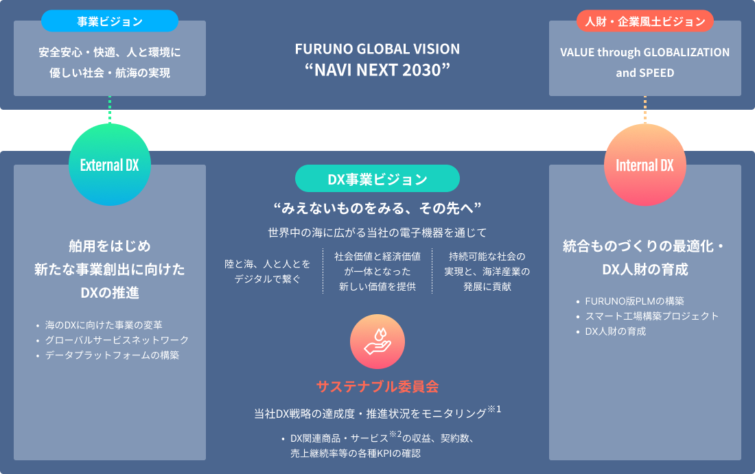 FURUNO GLOBAL VISION "NAVI NEXT 2030"