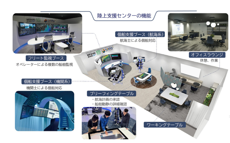 陸上支援センター 概要図