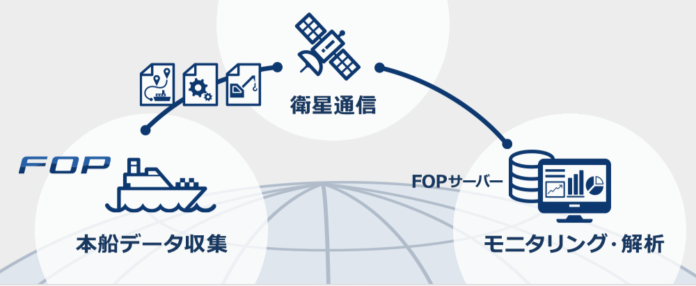 フルノ オープンプラットフォーム(FOP) 概念図