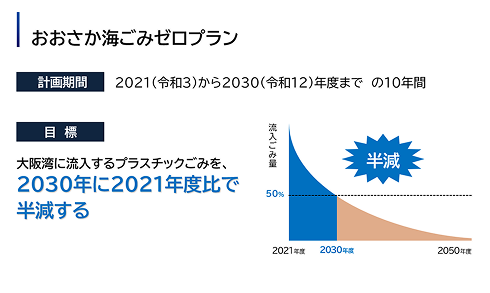おおさか海ごみゼロプラン