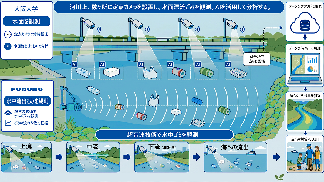 図解