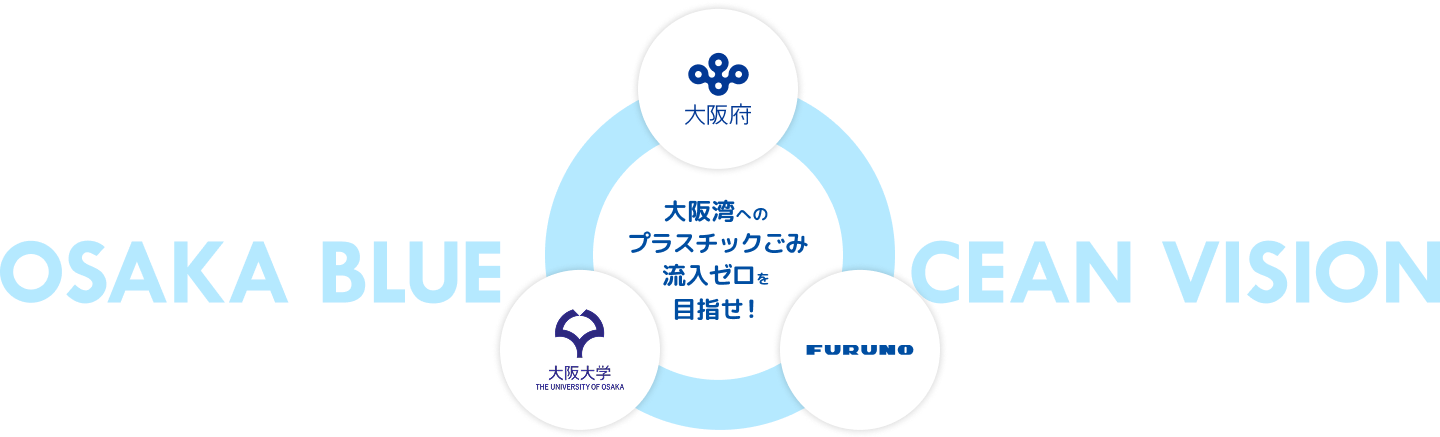 海ごみゼロおおさか 未来創造プロジェクト